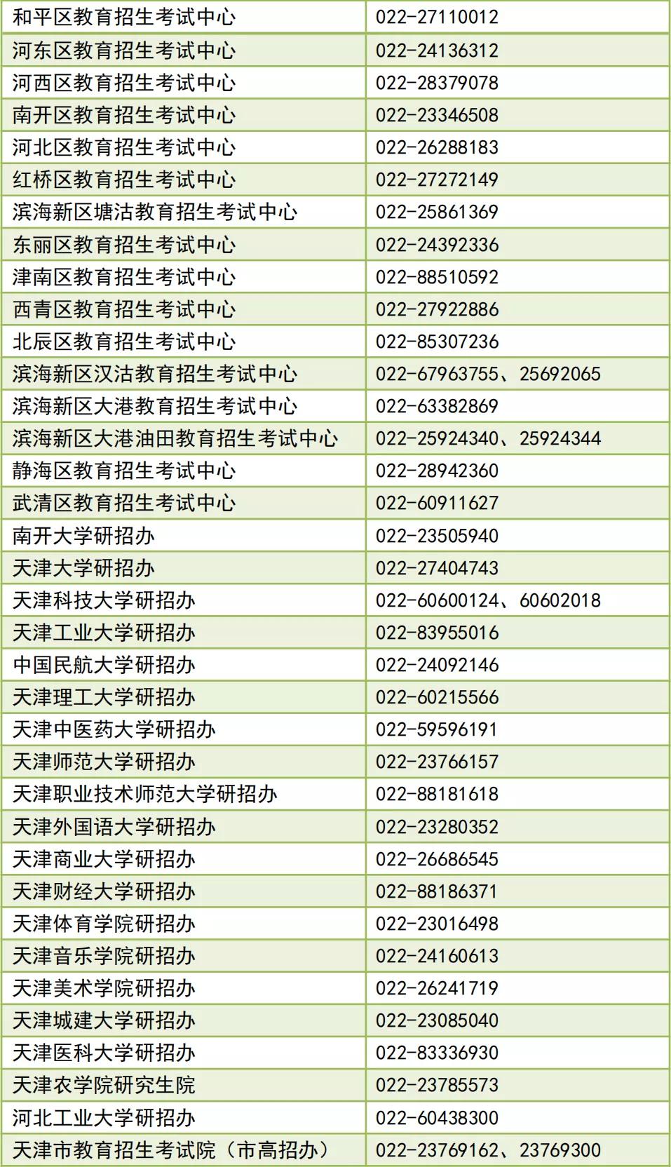 研考核酸检测问题热点问答