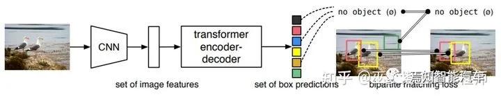 怎么学习感知算法,自研视觉感知算法