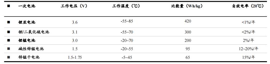亿纬锂能的深度解析,亿纬锂能电池技术