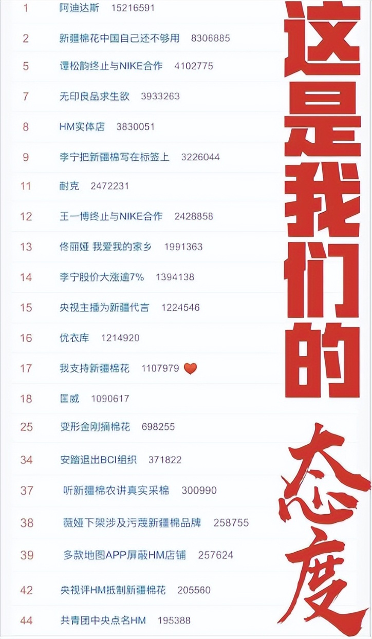 阿迪耐克定制新疆棉,耐克阿迪恢复使用新疆棉了吗