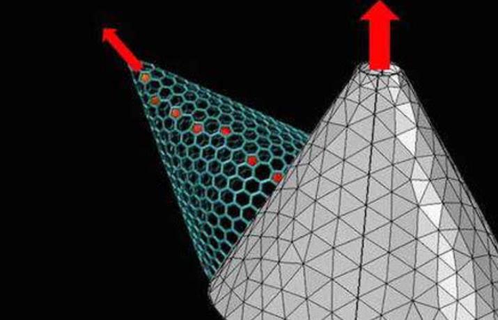 活性炭的活化方法有哪些,活性炭物理活化法