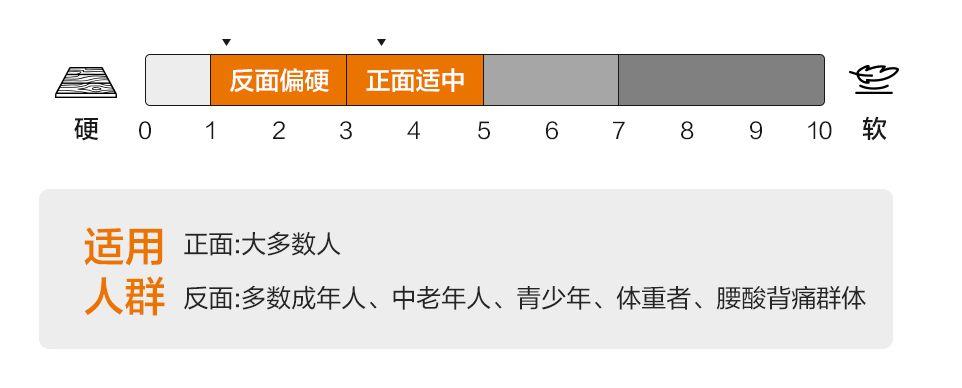 床垫推荐2021床垫怎么选,网易严选床垫和芝华仕床垫怎么选