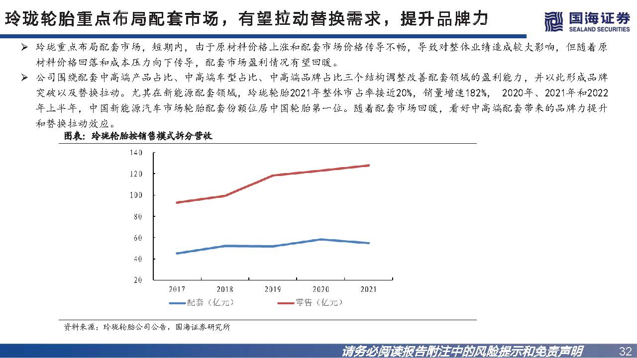 轮胎行业如何看市场行情,轮胎行业景气度