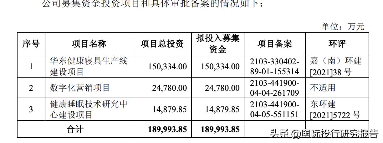 慕思证监会,慕思股份ipo遭证监会质疑