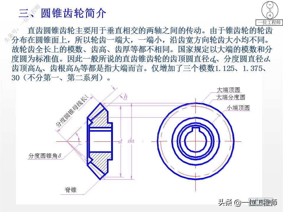 各种标准件执行标准解说,标准件包括七大类
