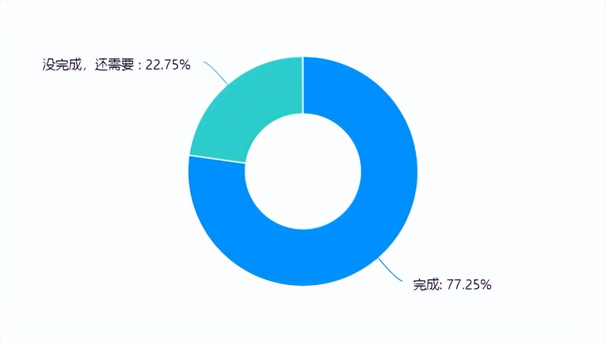 疫情下重庆市合川瑞山中学学生线上学习情况的调查与分析