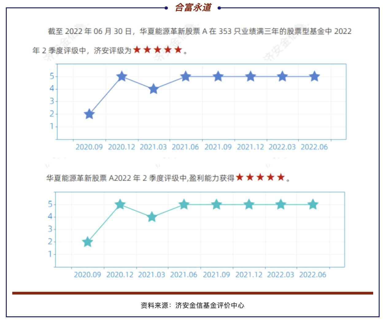 华夏能源革新股票a基金季度报告,华夏能源革新股票基金近半年净值