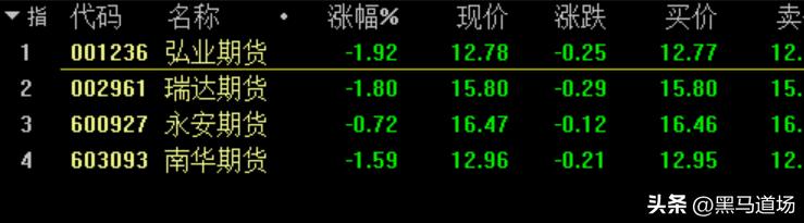 股市投资周期策略,股市期市最有用的分析指标