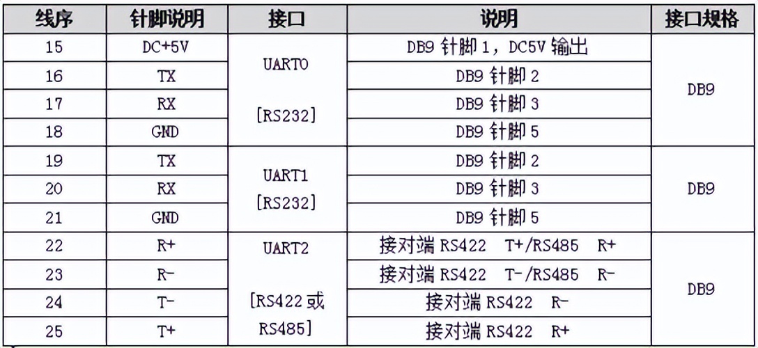 实物讲解串口通信,串口通信细节讲解