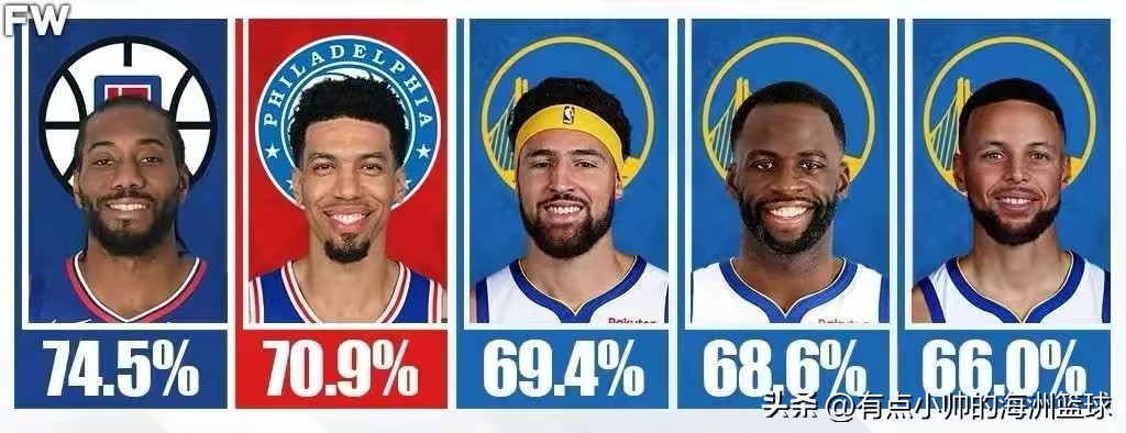 一个球员何以胜多输少会有高胜率？盘点现役高胜率球员（下）