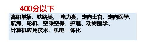 2023职高高考志愿填报专业指导,高考志愿体育学类专业的就业前景