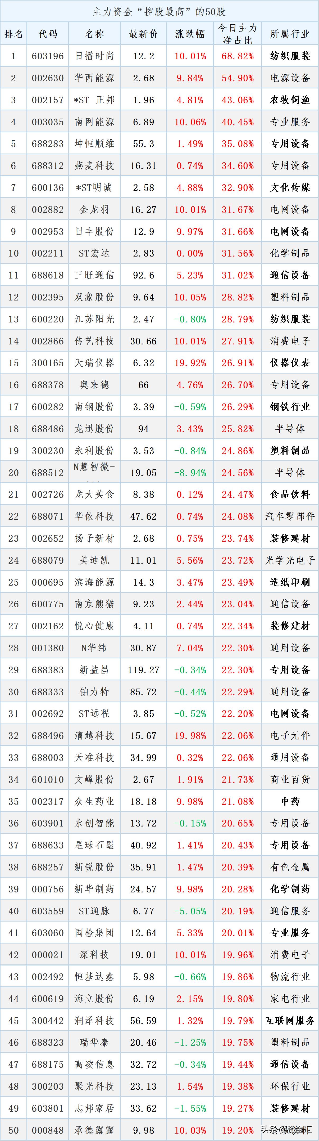 2020年3月19日股市晚间利好公告,最新利好消息今天股市