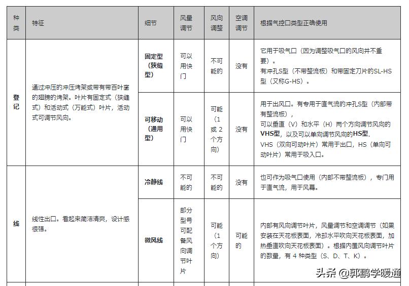 暖通房间内风口怎么设计,高大空间暖通设计的一些思路