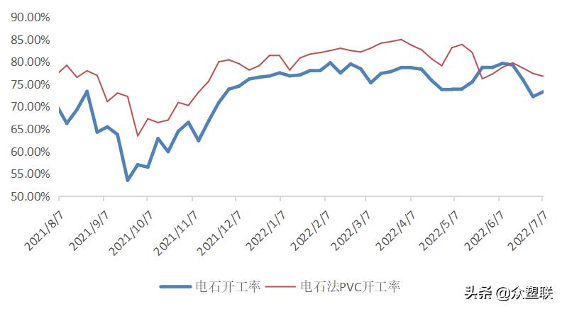 PVC周报：内地氯+碱+PVC亏损，西北综合利润无多，市场边际好转