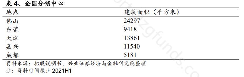 券商机构研报,券商研报2021
