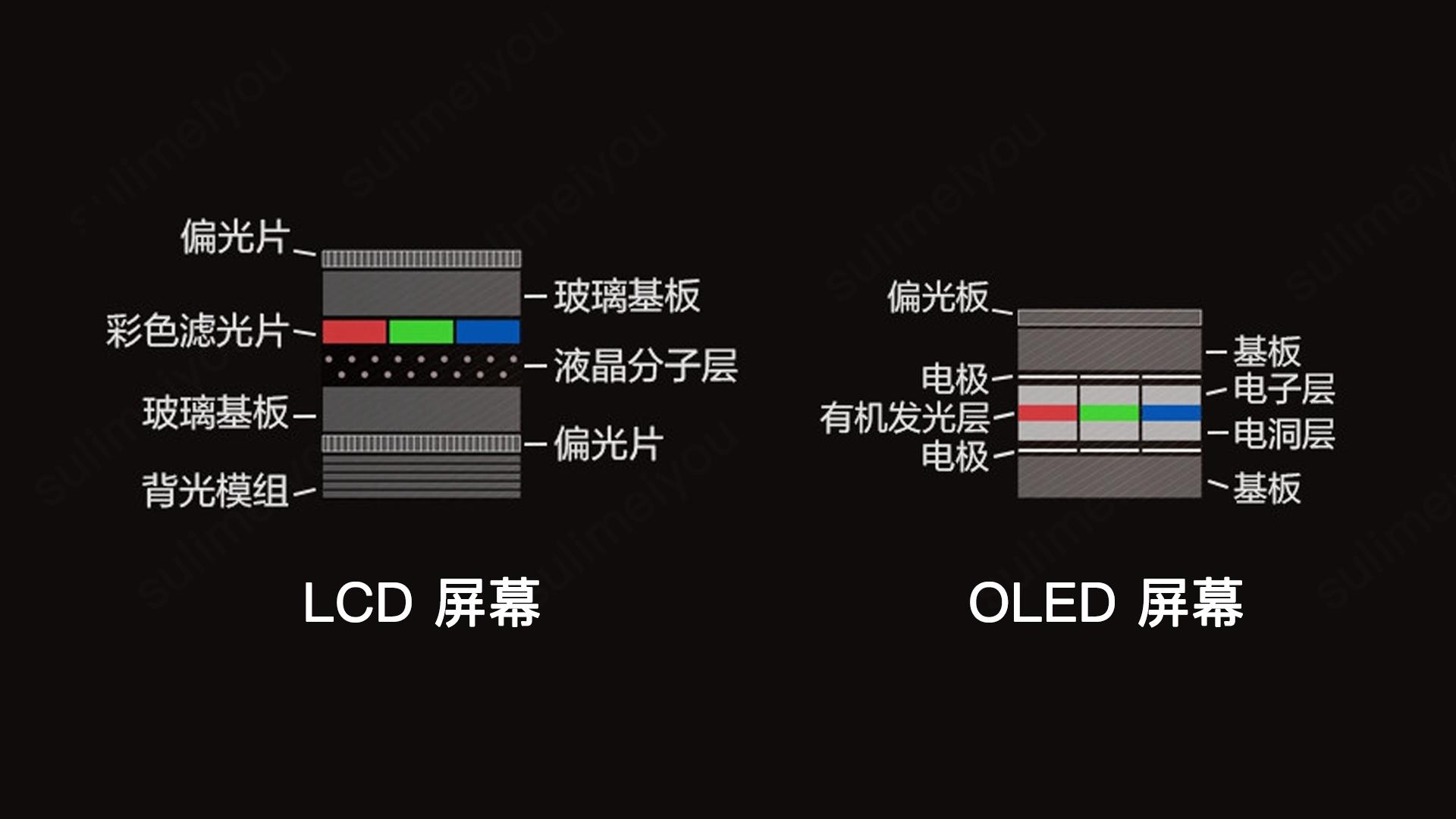为什么苹果的oled屏不容易烧屏,2021年的oled屏是否还有频闪烧屏