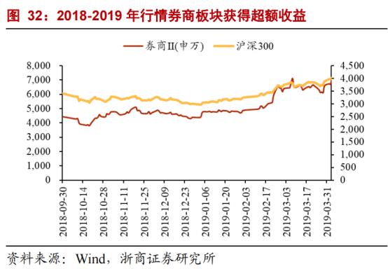 展望2024年券商策略出炉,券商2024年春季行情已逐步清晰