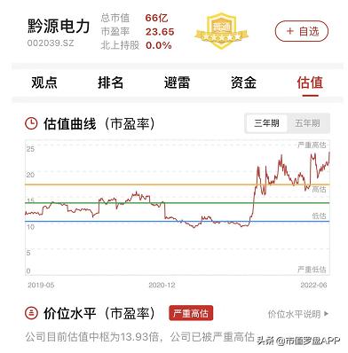 黔源电力有潜力吗,黔源电力2023年