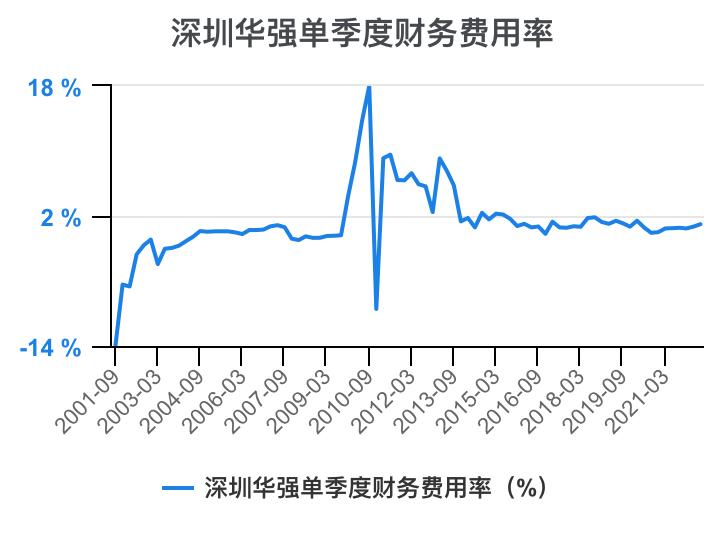 深圳华强2024年一季报,深圳华强股票分析2024