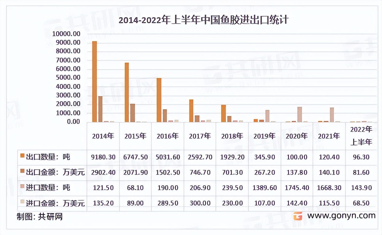 鱼胶行业分析,2019年中国胶粘剂行业进出口情况