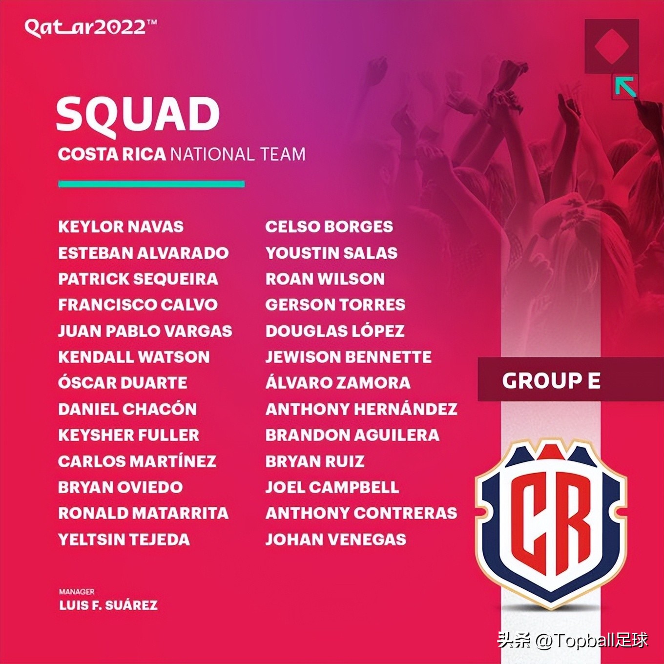 2018世界杯黑马哥斯达黎加,世界杯32强巡礼西班牙