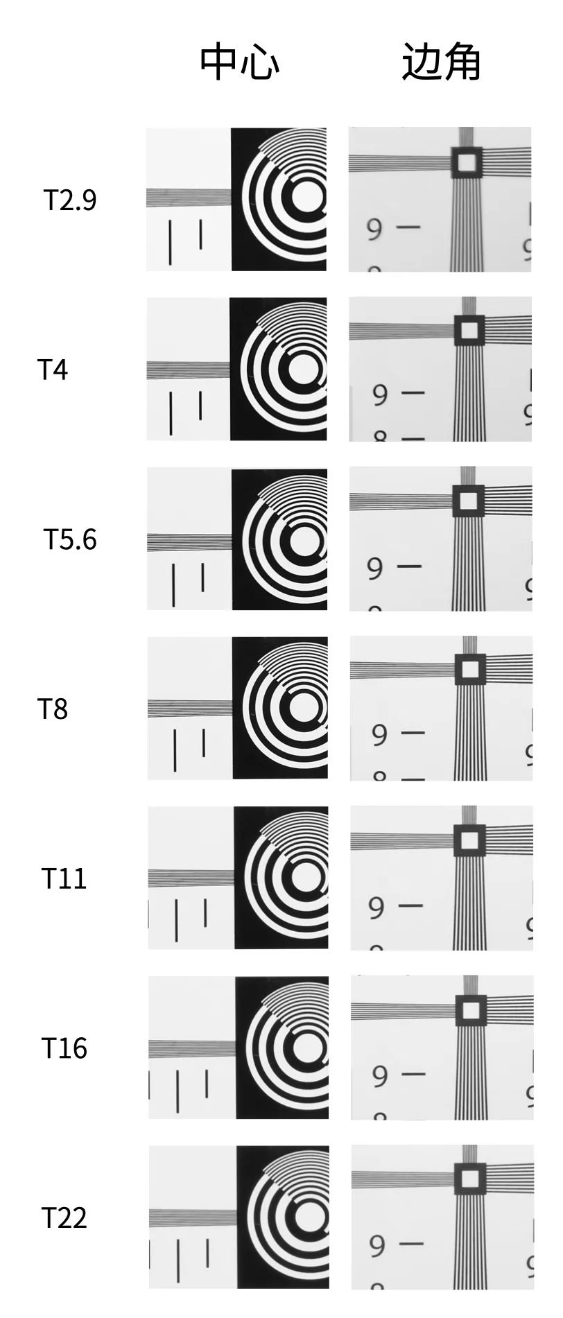 老蛙65mm微距和60mm微距的区别,老蛙65mm微距最佳光圈