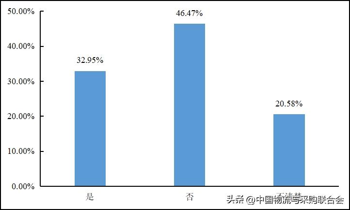 2016年货车司机从业状况调查报告,2022年货车司机调查报告