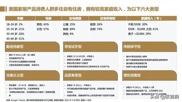 全球家具市场前景分析,德国家具市场增长趋势预测