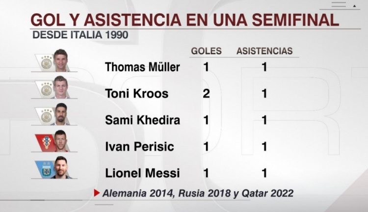 梅西十大封神之战头球,封神之战梅西完整版