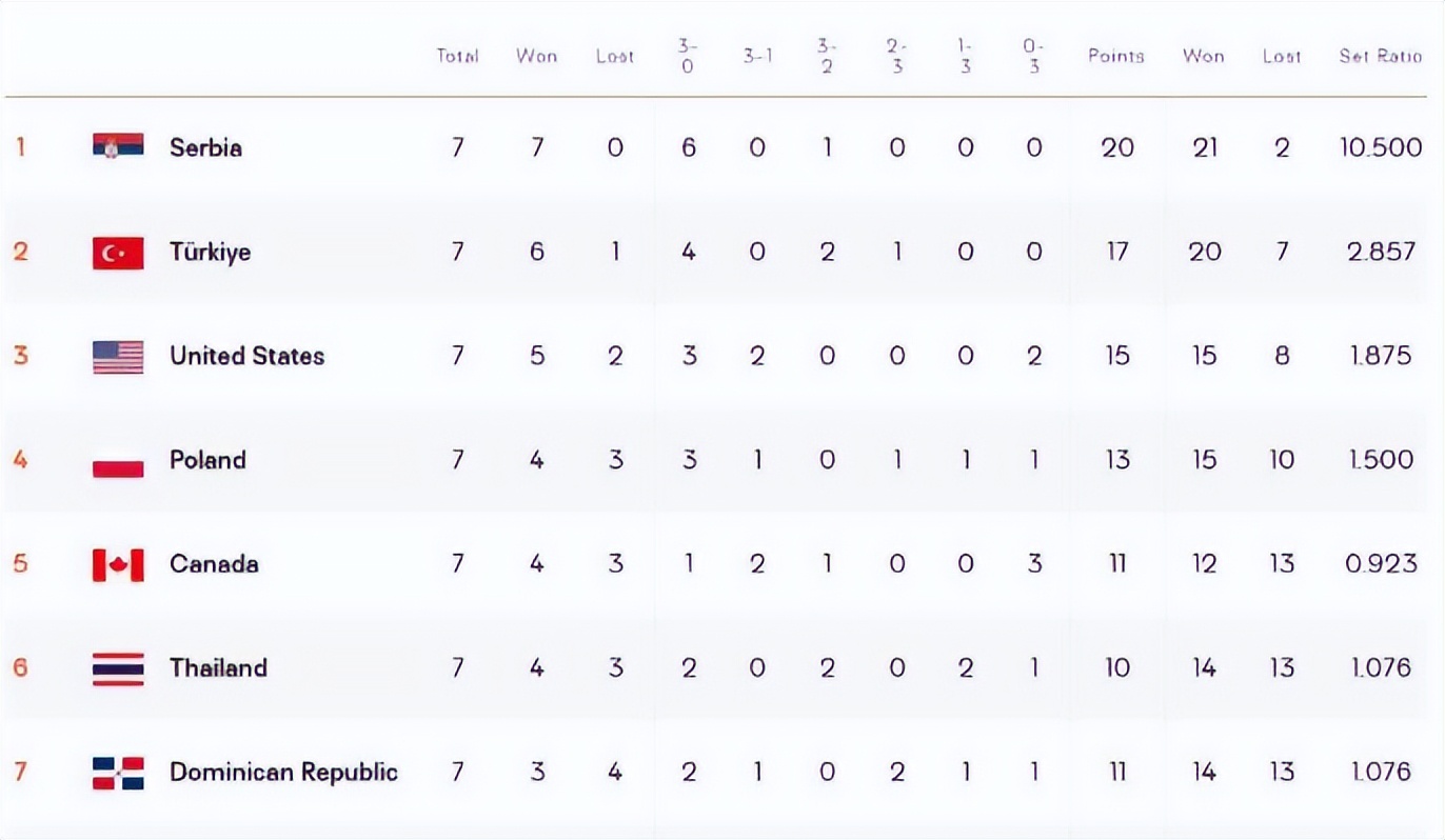 女排世锦赛最新积分榜中国对日本,世锦赛中国女排不敌意大利女排