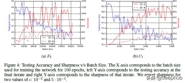 深度学习中常见的特征融合方法,深度学习泛化性如何提高