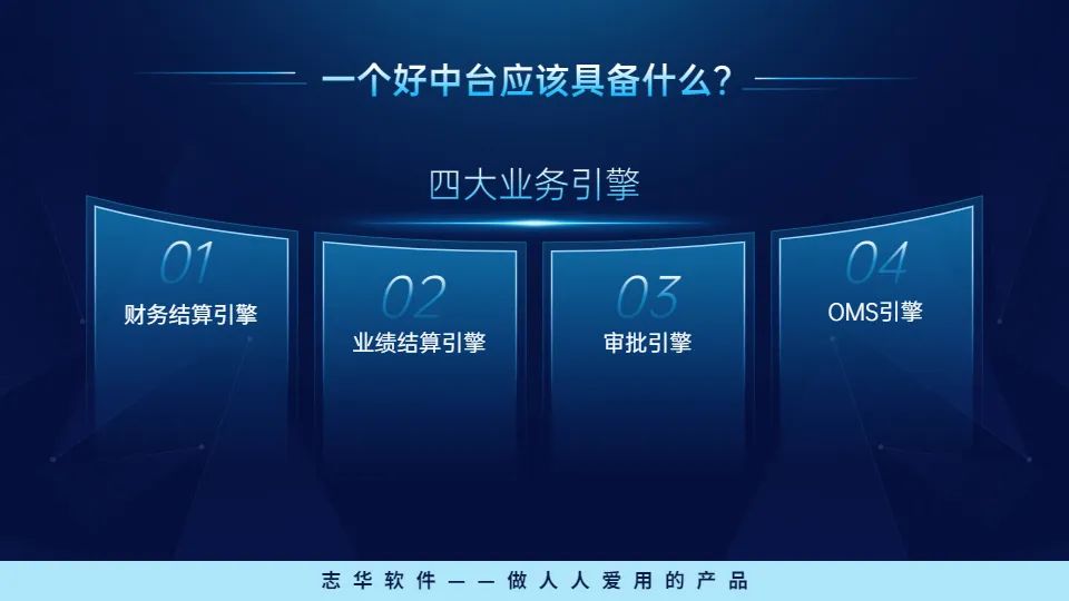 专业沉淀22年，专注研发7年，1个好企业中台是这样产生的