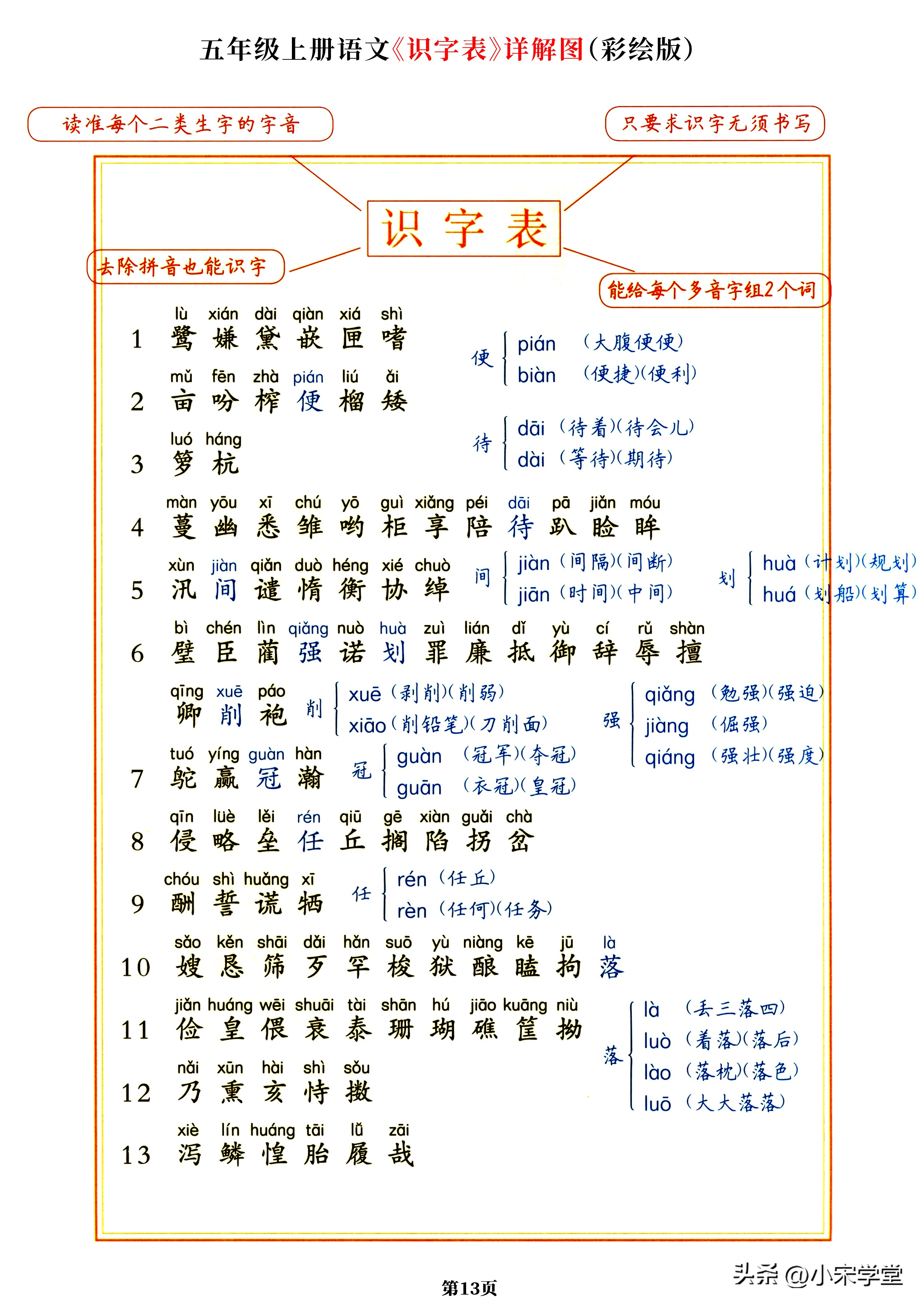 五年级上册语文人教版知识梳理图,五年级上册语文课文重点归纳练习