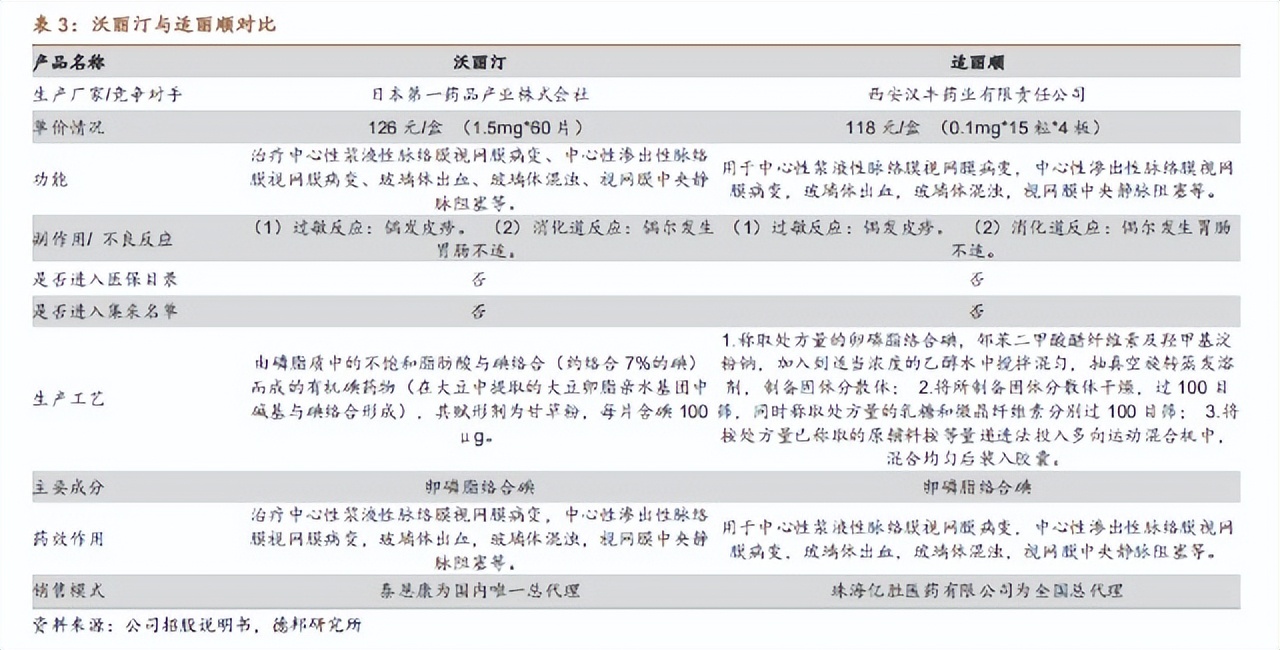 研产销一体化,研产一体
