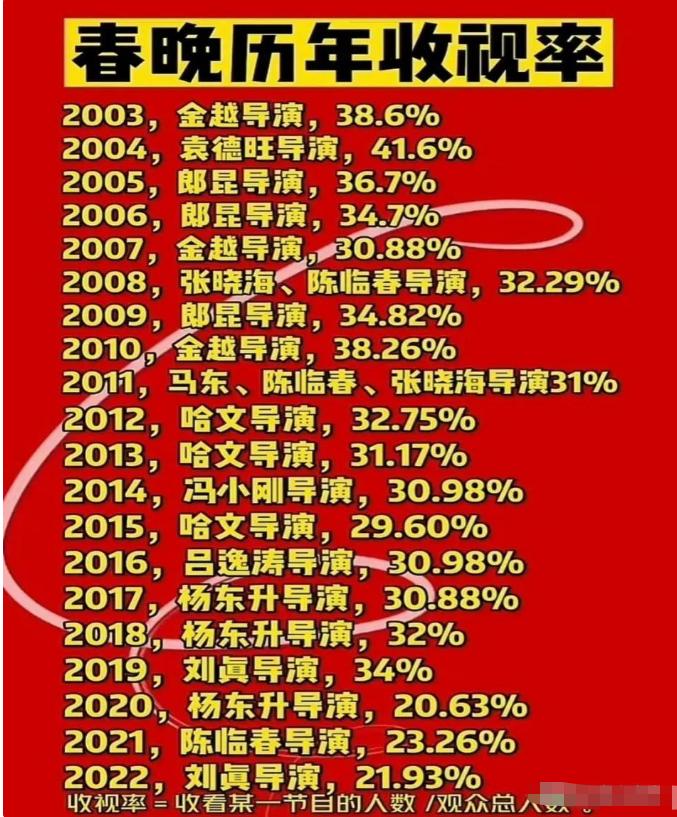 哈文为什么让赵本山上央视舞台,哈文和赵本山一段不为人知的故事