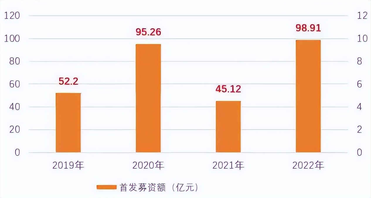 陕西省高质量发展指标,陕西高质量发展指标