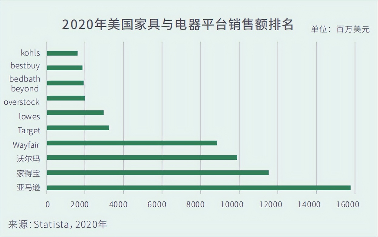 全球家具市场前景分析,家具市场低迷期