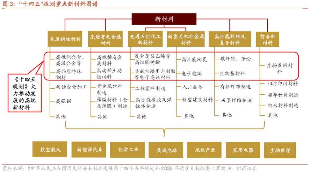 2022年急需国产替代的新材料,国产替代新材料之王