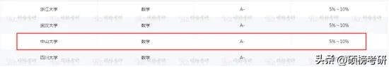 【院校专业分析】中山大学数学