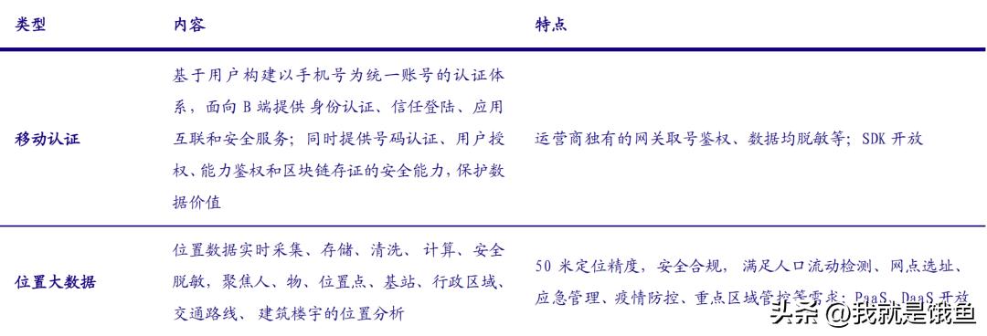 数据要素大爆发！一文读懂三大运营商数科公司及应用