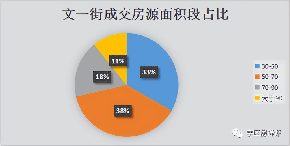 杭州城区3月份成交量排名,杭州成交量3月