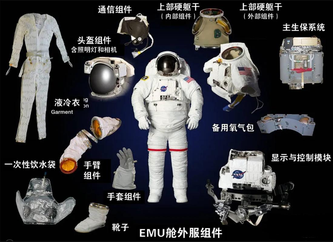 中国生产的宇航服,哪些国家可以生产宇航服