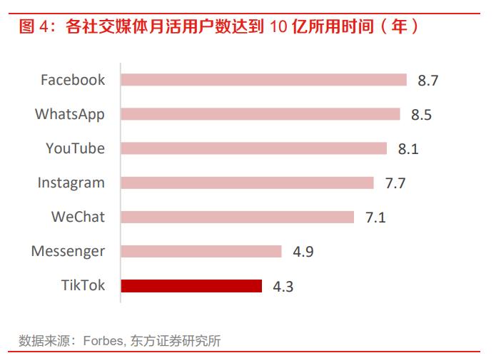 tiktok或进军电商,亚马逊和tiktok最新消息