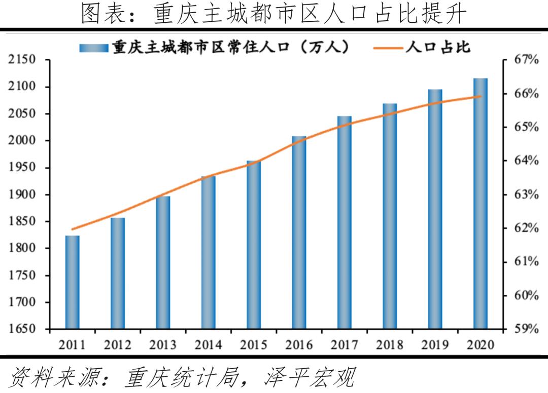 中国十大最具发展潜力城市,中国房价最具增长潜力的十大城市