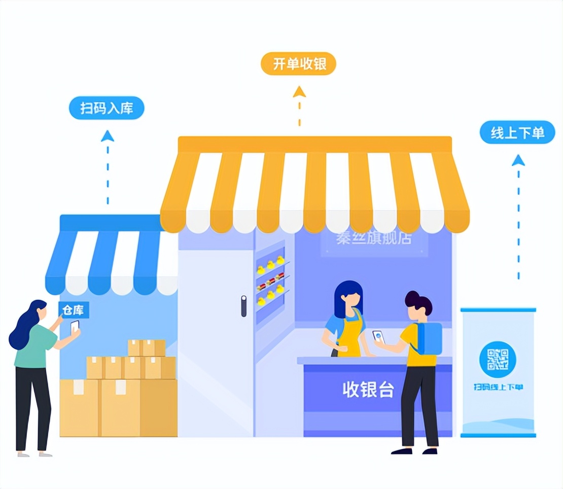 连锁门店零售管理系统,什么是连锁经营管理