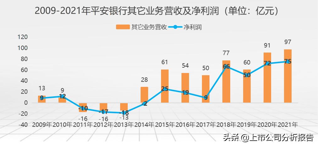 中国平安投资价值分析2021,中国平安投资价值研究
