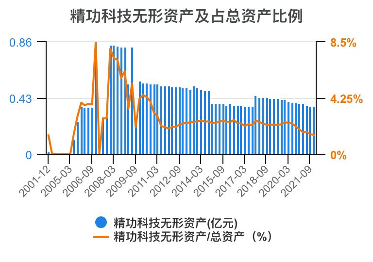 一口气看完财务知识点,一次看懂利好利空