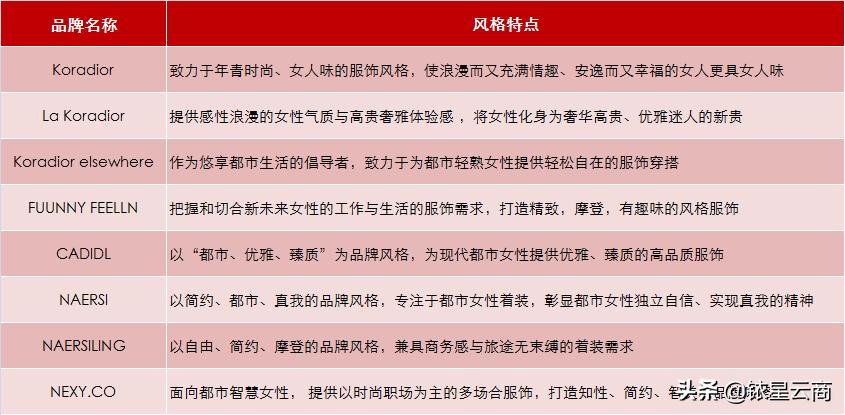 服饰行业发展现状,服饰行业现状及前景