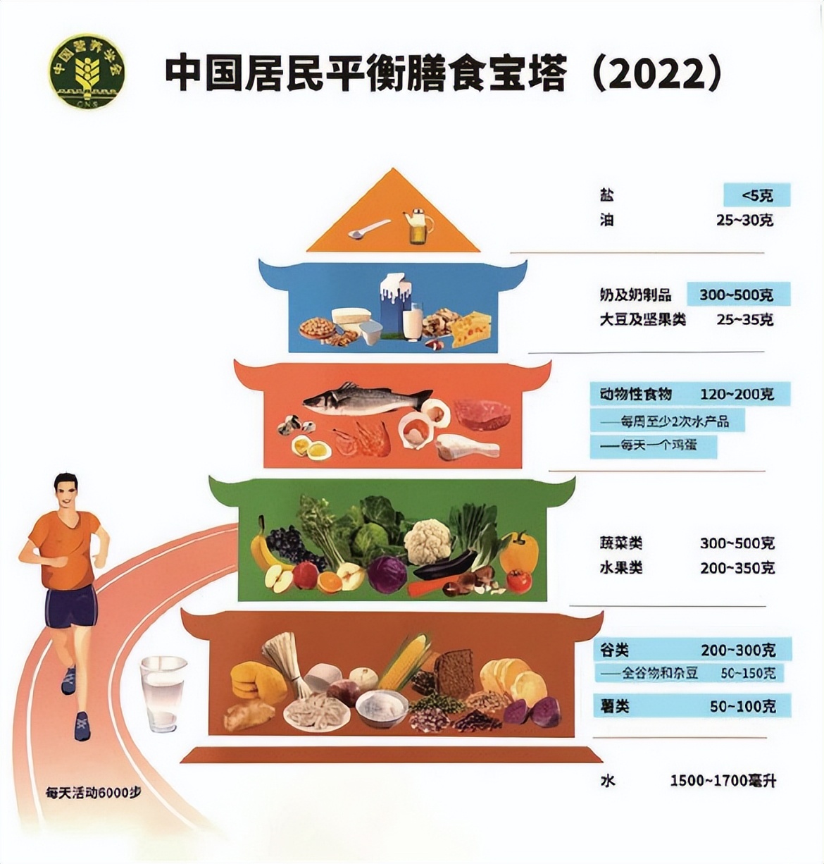 发现自己阳了怎么办,感觉自己新冠阳性了应该怎么做
