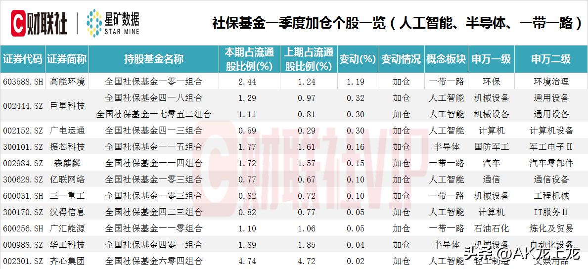 次新股加人工智能概念股,近期重点关注人工智能概念股